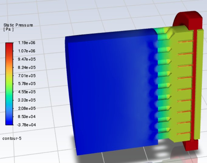 Static pressure through the flame tube