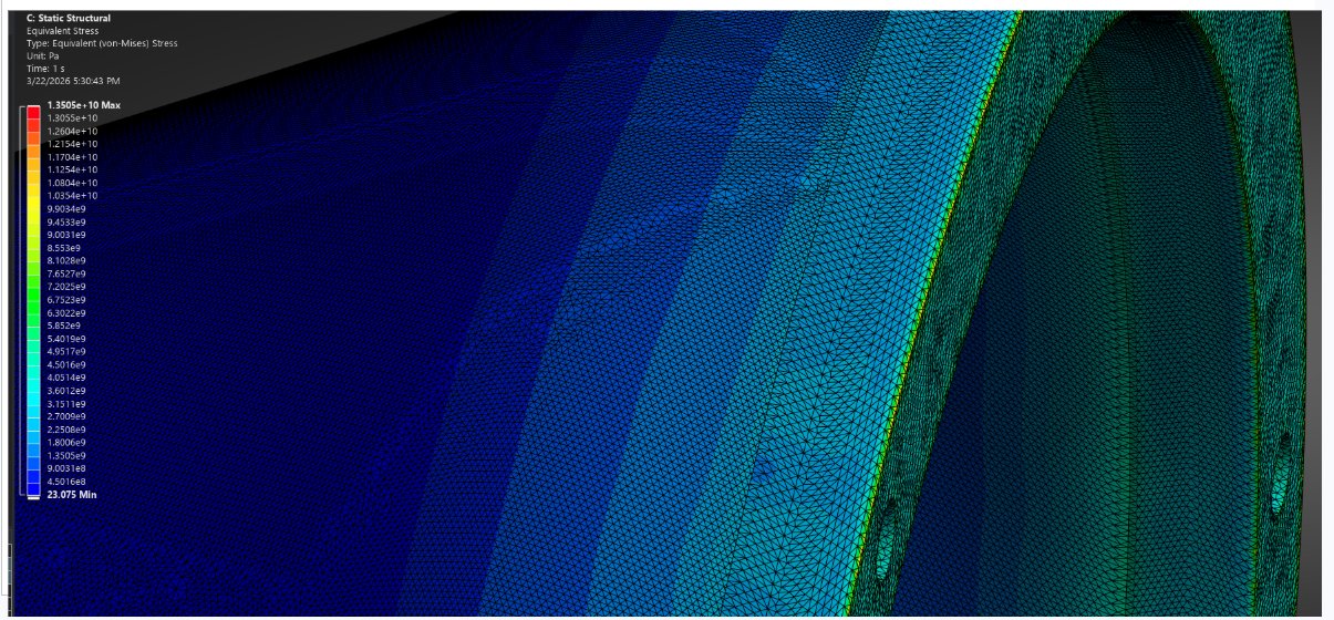 Equivalent (von Mises) stress in the combustion liner