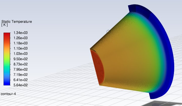 Liner thermal field